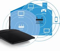 Image result for Linksys Wireless Router Setup
