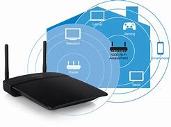 Image result for Linksys Wireless Access Point N300