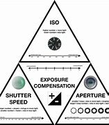 Image result for Samsung Phones Camera Exposure Look
