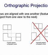 Image result for Orthogonal Drawing