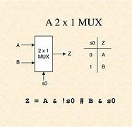 Image result for 2s Complement 4-Bit