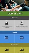 Image result for Difference Between GDP and GNP