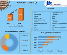 Image result for Automotive Market in the United States