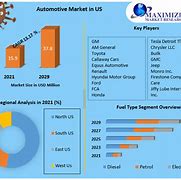 Image result for Automobile Market