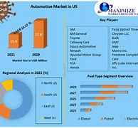 Image result for Automotive Market Share