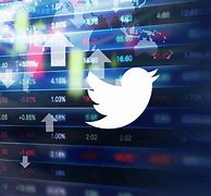 Image result for Twitter Revenue Yoy