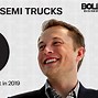 Image result for Nikola Semi Truck Vs. Tesla Semi Truck