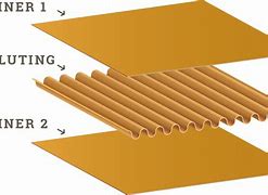 Image result for Corrugated Box Manufacturing Process