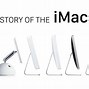 Image result for iMac Drive