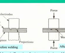 Image result for Resistance Welding Principle