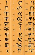 Image result for Cuneiform Numbers 1-100