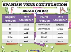 Image result for Ser and Estar Conjugation Chart