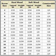 Image result for Countersink Drill Bit Chart with Screw Gauge and Inch Equivalent