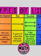 Image result for Types of Lines Geometry