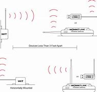 Image result for Wifi Antenna