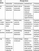 Image result for China Capitalism