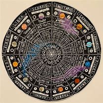 Image result for Astrological Wheel Chart with a Sun with 90s Looking Yuppies Design