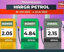 Image result for Harga Minyak Petrol