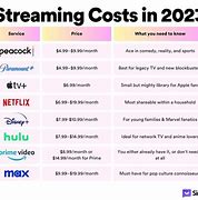 Image result for Compare Streaming Services