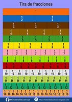 Image result for Tabla De Fracciones Equivalentes