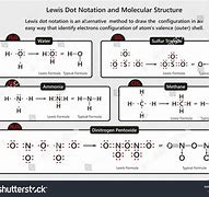 Image result for Methane Electron Dot Structure