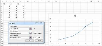 Image result for X Chart Set