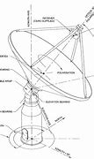 Image result for Ska Telescope Diagram