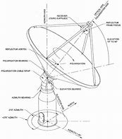 Image result for Ska Telescope Diagram
