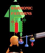 Image result for Harmonic