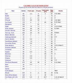 11 Food Calorie Chart Templates Pdf Doc Free