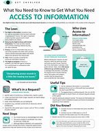 Image result for Detailed Picture About Limited Access to Information