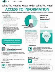 Image result for Access to the Internet