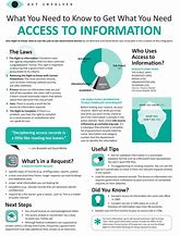 Image result for Accessing Information Skills