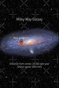 Image result for You Are Here Galaxy Meme