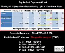 Image result for Equivalent Exposures