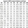 Image result for Bike Gear Ratio Chart