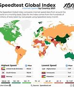 Image result for Global Internet Speed Map