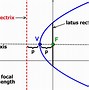 Image result for Vertical Parabola vs Horizontal Parabola