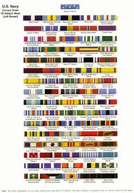 Image result for US Navy Medals and Ribbons