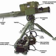 Image result for Tow Launcher