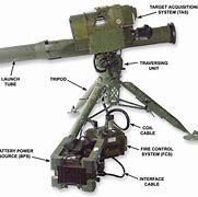 Image result for TOW MISSILE Diagram