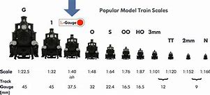 Image result for Model Rail Gauges