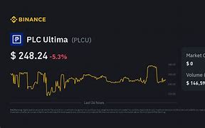 Image result for PLCU Current Price