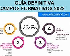 Image result for formativo