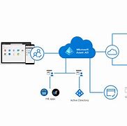 Image result for Active Directory Simple Diagram