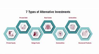 Image result for Alternative Investment Options