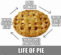 Image result for Lots of Pie Meme