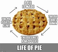 Image result for The Pie Is Cool Meme
