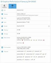 Image result for Galaxy S5 Specs