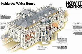 Image result for Southeast Corner of White House Blueprint